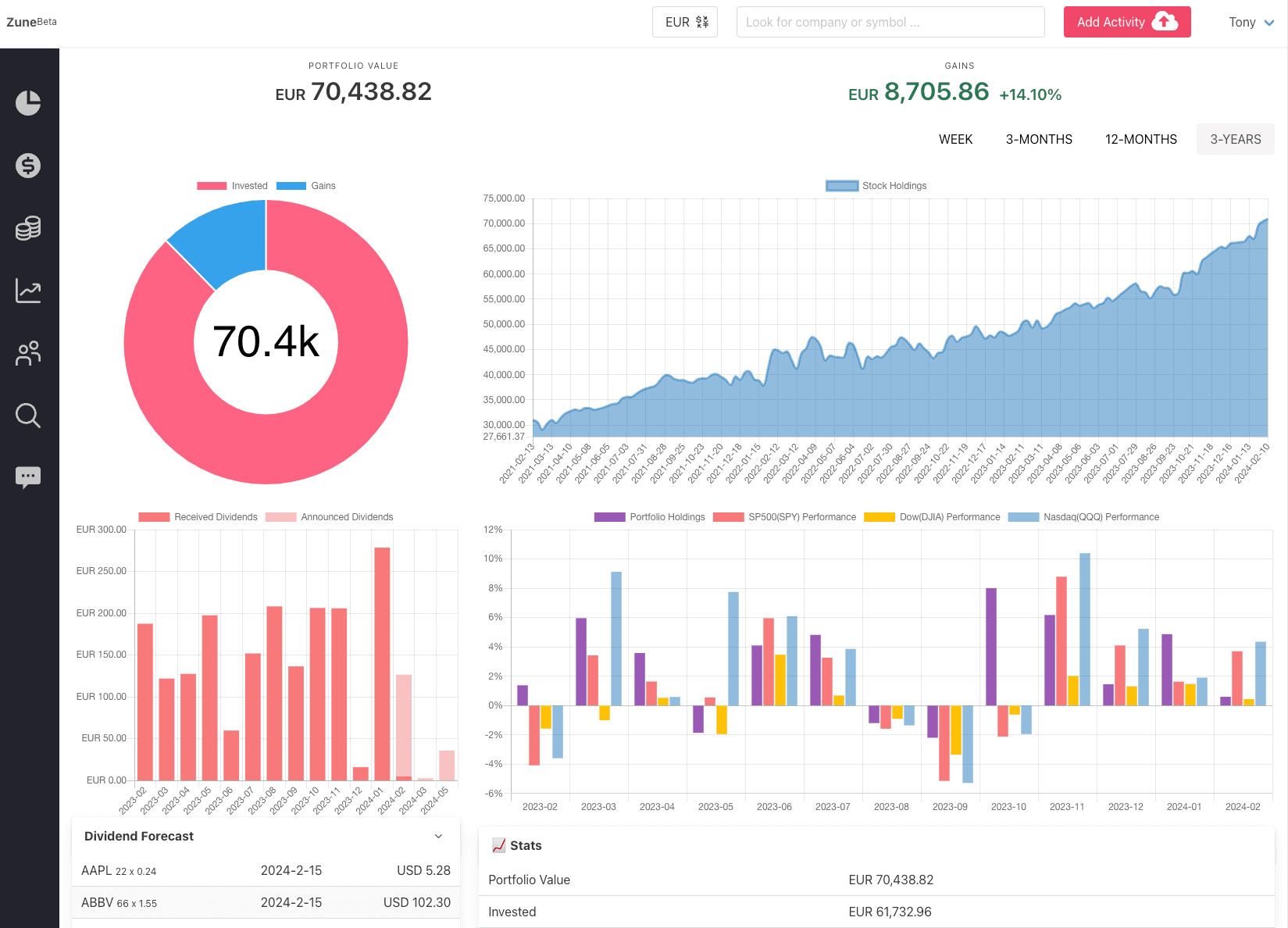 ZuneMoney Stock and Dividend Tracking Dashboard